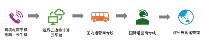 跨境直播加速软件_跨境直播加速_跨境直播加速怎么弄