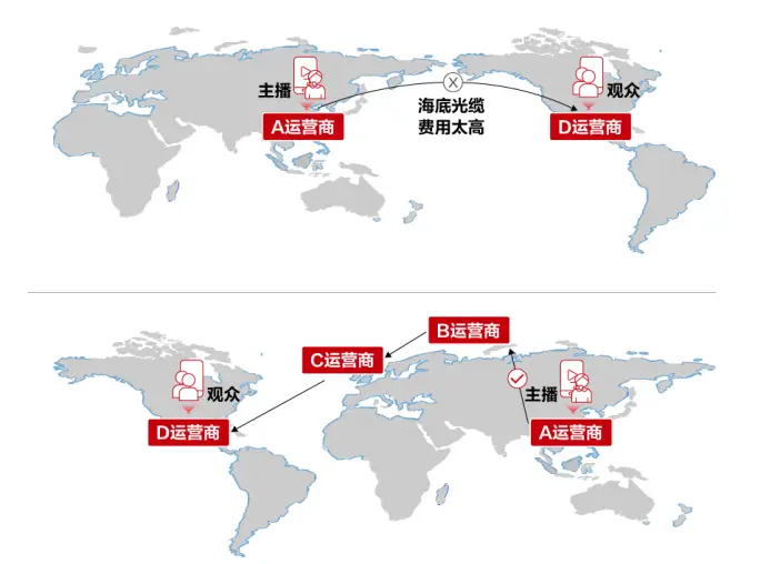 海外直播加速_海外直播加速器免费_海外直播加速软件-新闻-TIKTOK直播专线|TikTok直播线路,TikTok专线网络,TikTok专线,TikTok线路,Tiktok盒子,TikTok盒子,TikTok直播网络