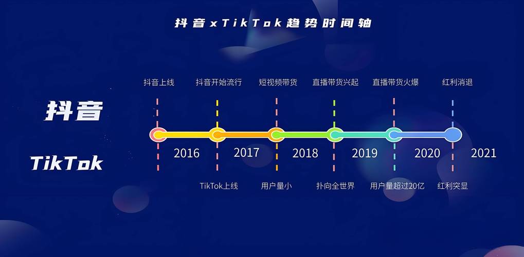 tiktok新加坡直播线路_新加坡8台直播源_新加坡直播平台