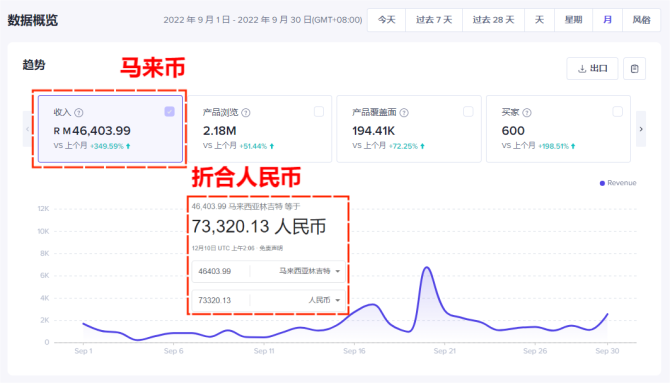 海外抖音, 怎么知道tiktok定位是哪里，tiktok是根据什么定位的